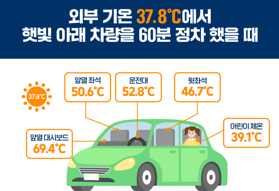 여름철 차량 내부 온도 낮추는 6가지 방법 차양막 활용