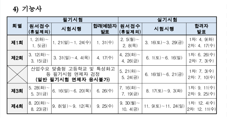 기능사 상시 시험일정 안내 한국산업인력공단 큐넷 필기 실기 시험 정보