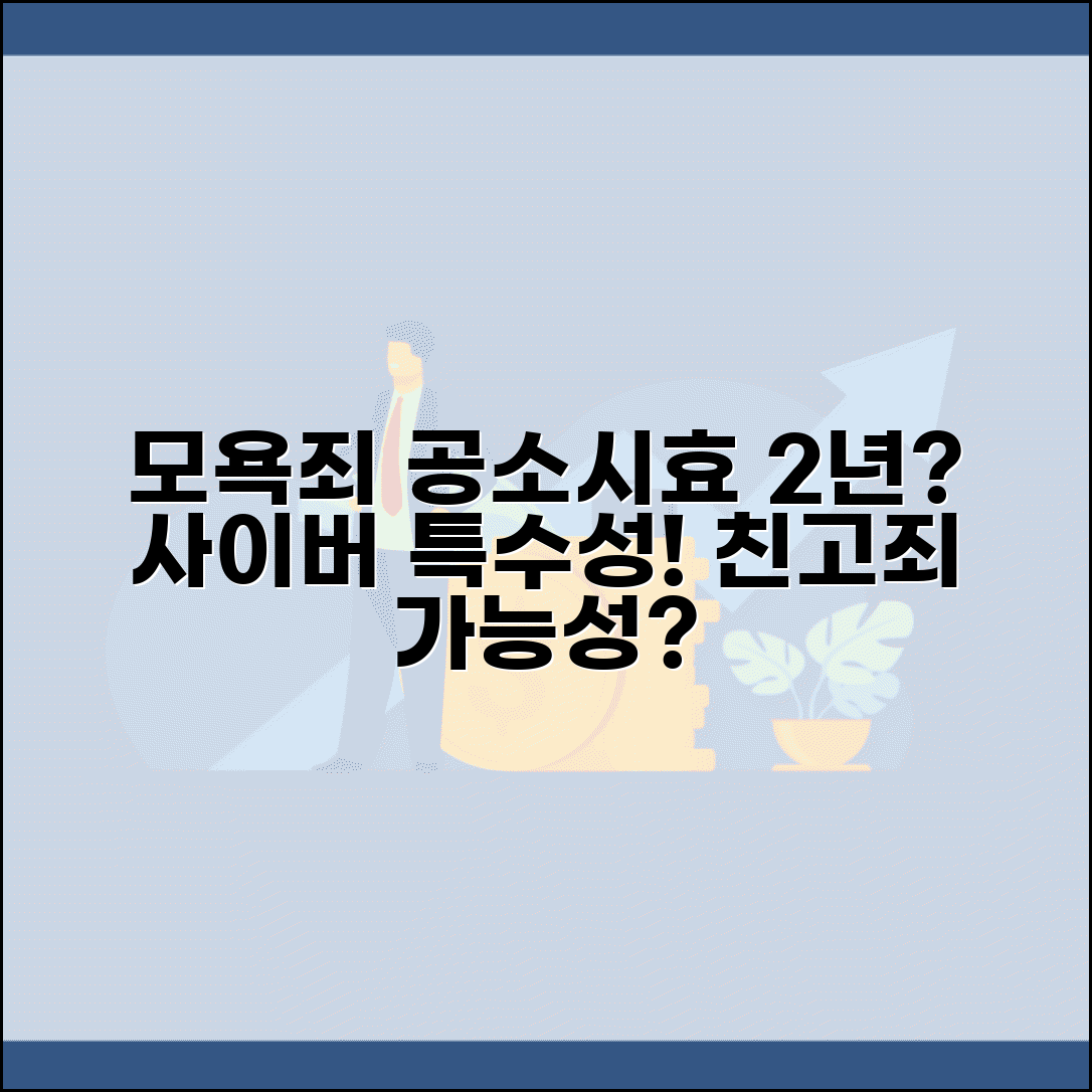 모욕죄 공소시효 2년 적용 사례 | 사이버 모욕 특수성 | 친고죄 적용 여부