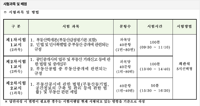 공인중개사 시험 과목