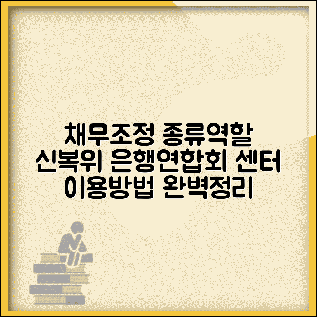 채무조정 기구 종류와 역할 | 신용회복위원회 | 은행연합회 | 지원센터 | 업무 분담 | 이용방법