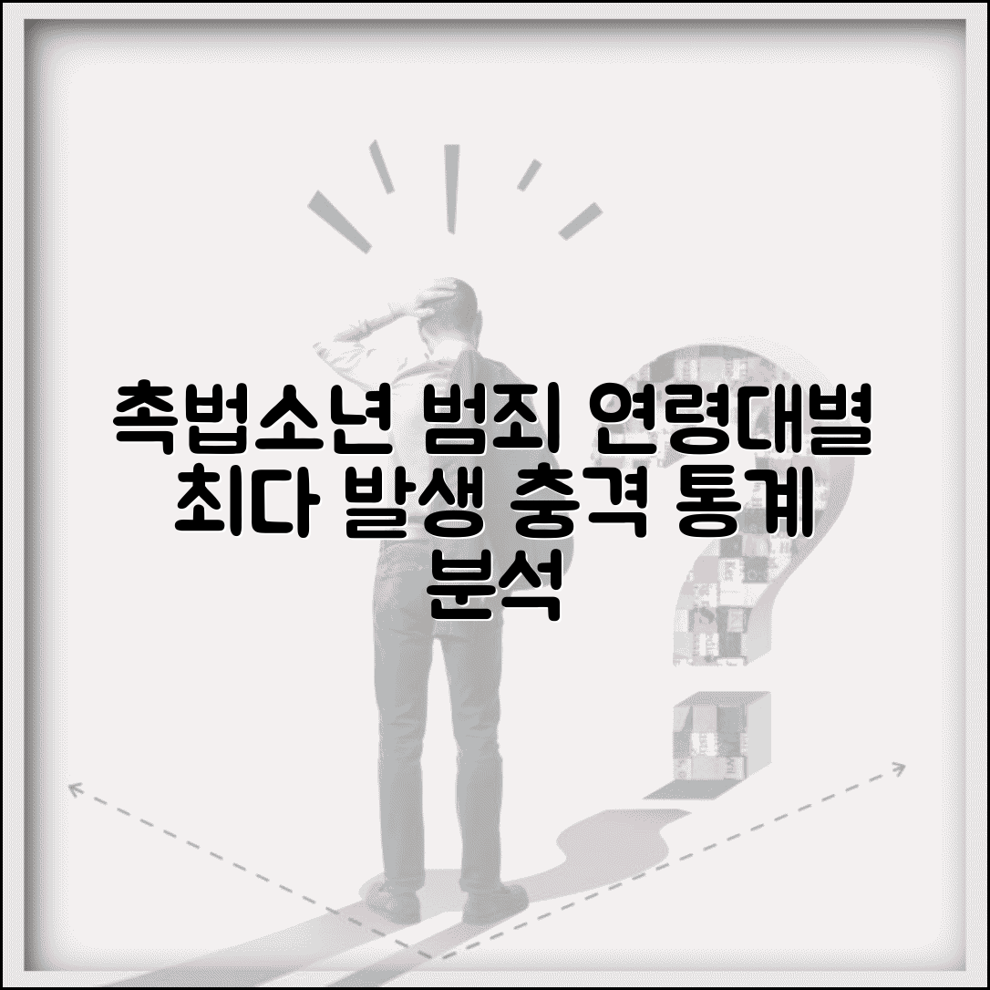 촉법소년 범죄 유형별 통계 분석 | 가장 많이 발생하는 범죄와 연령대별 특성