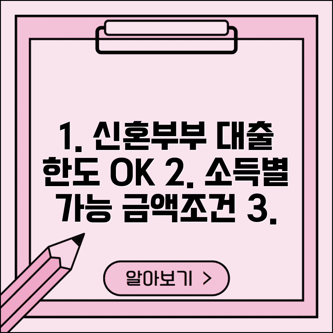 신혼부부 주택구입대출 한도 확인 | 소득별 가능 금액과 신청 조건, 최신 정보 총정리