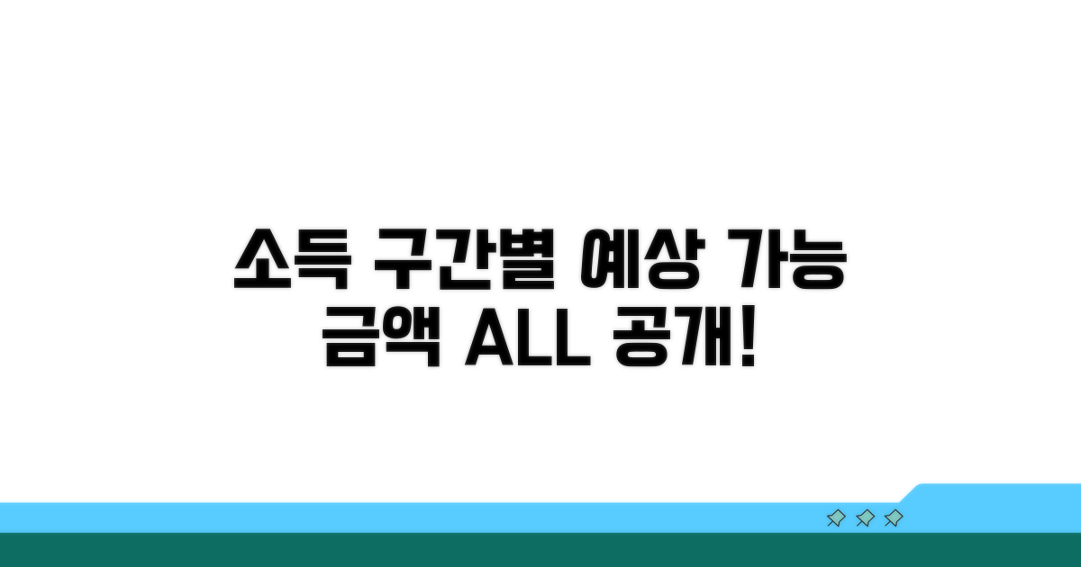 소득 구간별 예상 가능 금액 공개