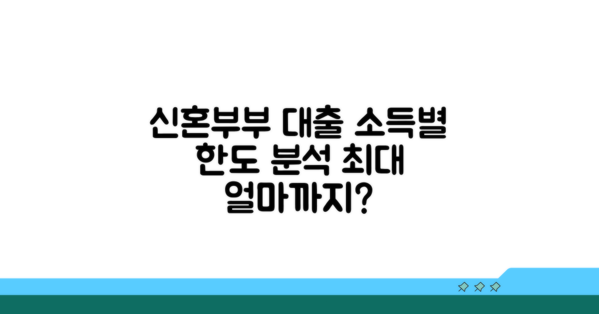 신혼부부 대출 한도, 소득별 완벽 분석