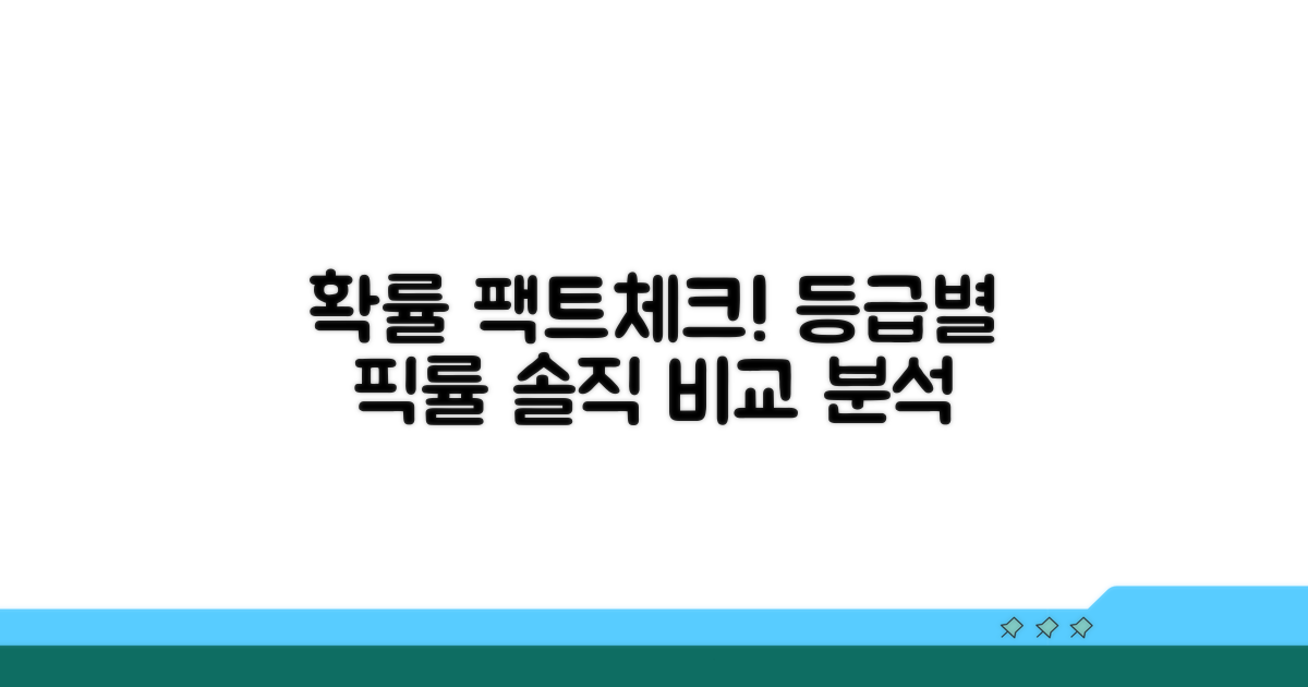 등급별 획득 확률, 솔직 비교 분석