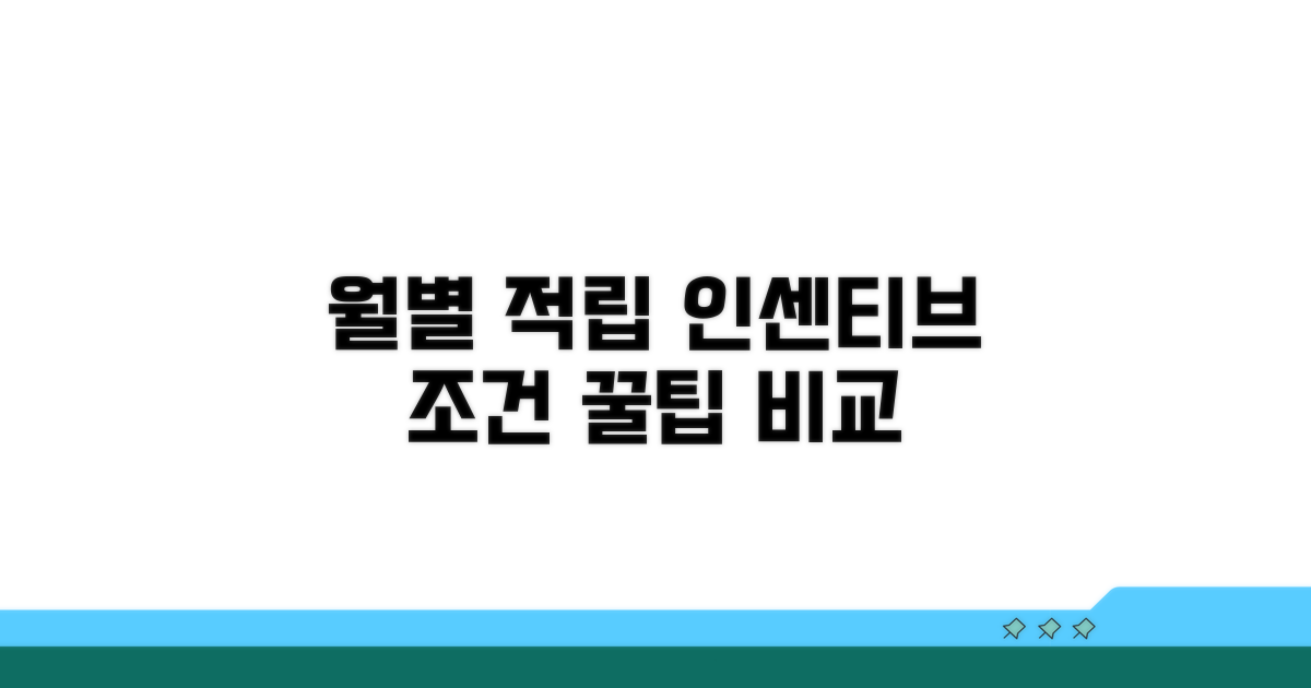 월별 적립 인센티브 조건 비교