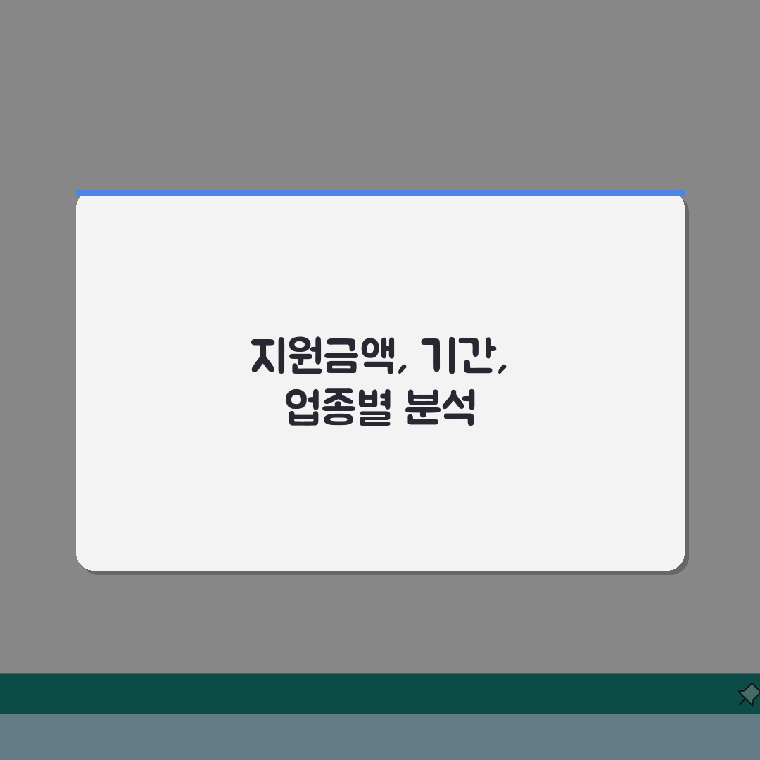고용촉진장려금대상자 지원 금액 | 업종/규모별 지원액 및 기간, 직접 해봤어요!