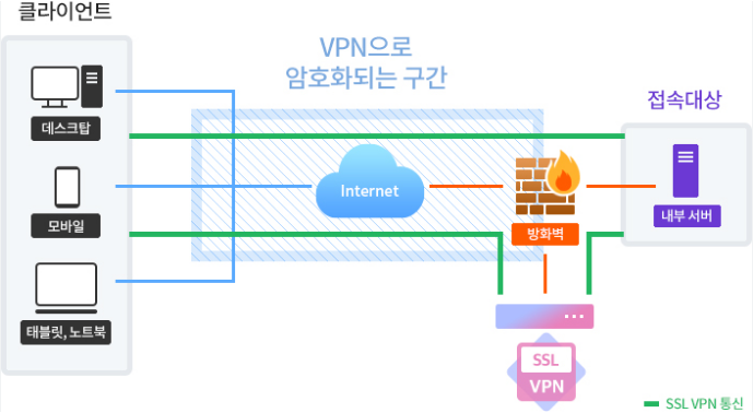 무료 VPN 앱의 개인정보 수집과 보안 위험을 나타내는 이미지