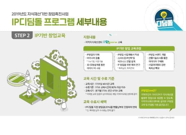 아이디어를 특허로 권리화하는 과정 안내